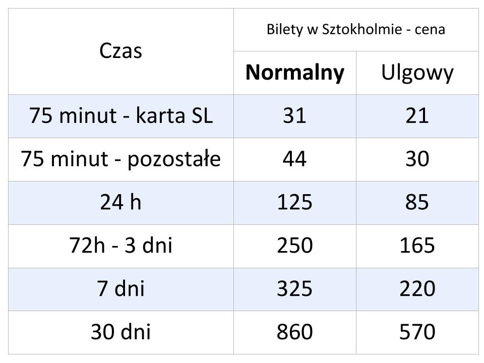 Ceny biletow sztokholm